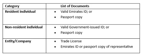 Aml For Gold And Precious Metals Dealers In Dubai, Uae 3 table1